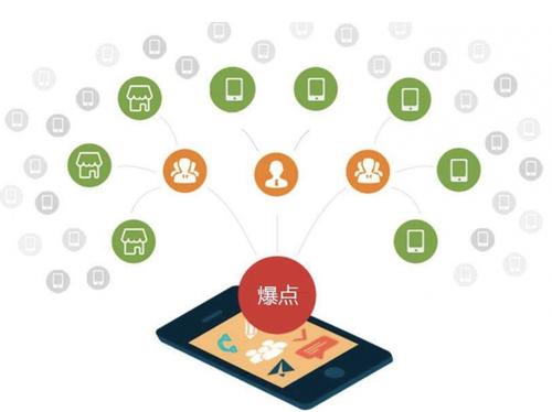 惠东为什么越来越多的企业通过软文营销来引流